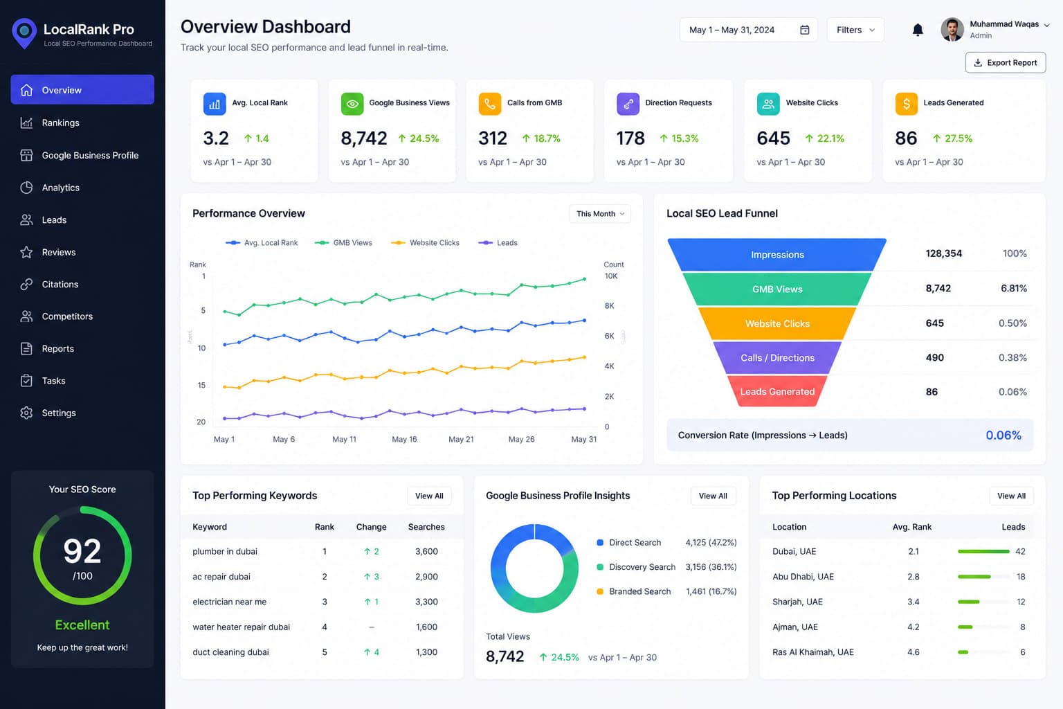 Local SEO & Performance Lead Funnel