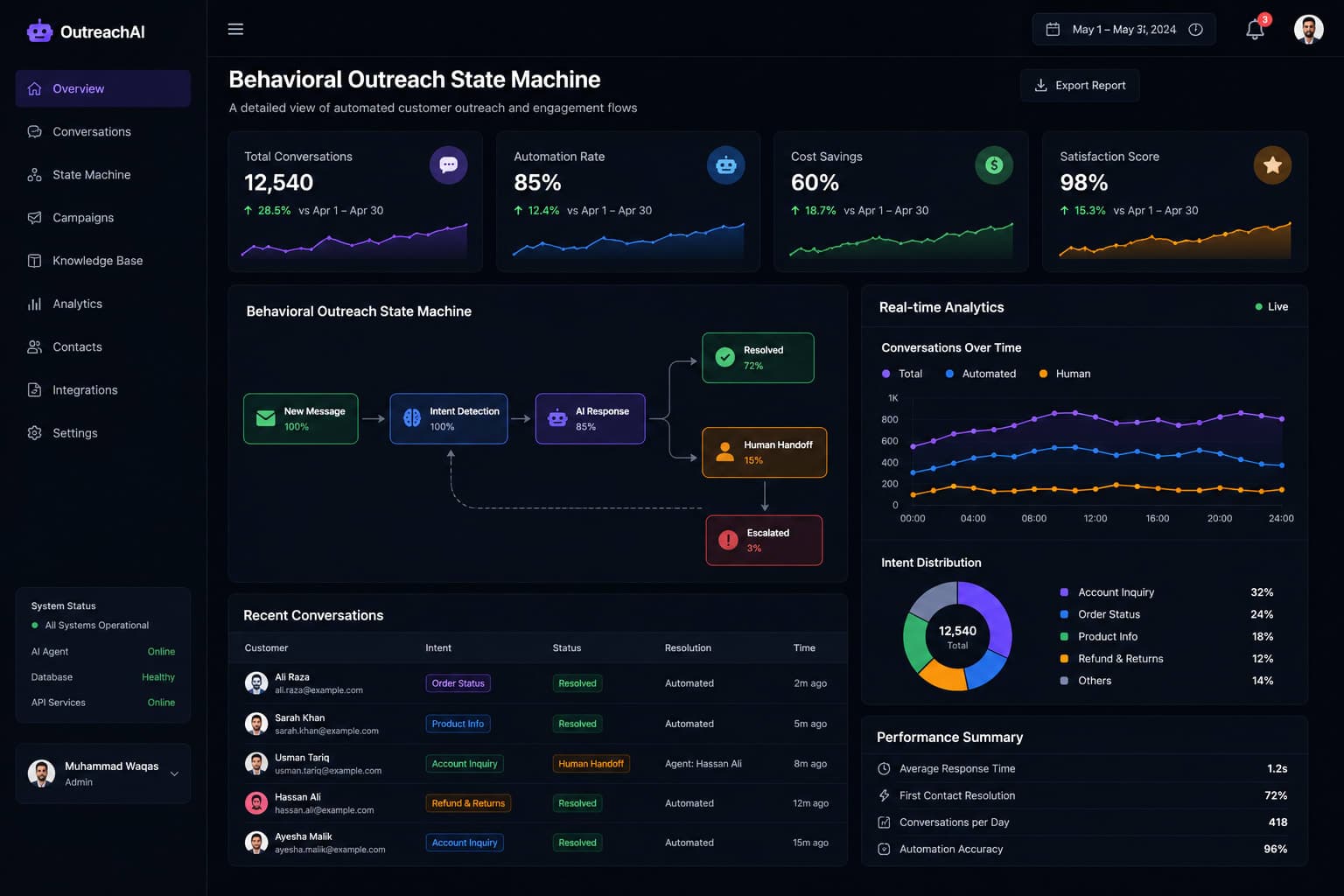 Behavior-Based Cold Email State Machine