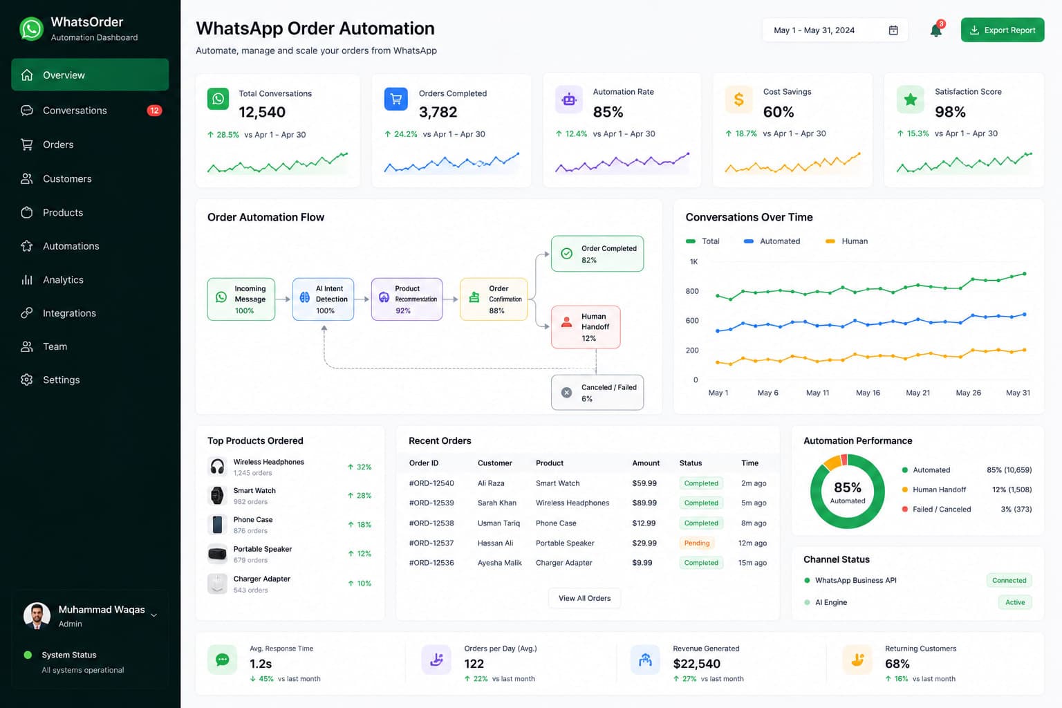 WhatsApp Order & Reservation Orchestrator